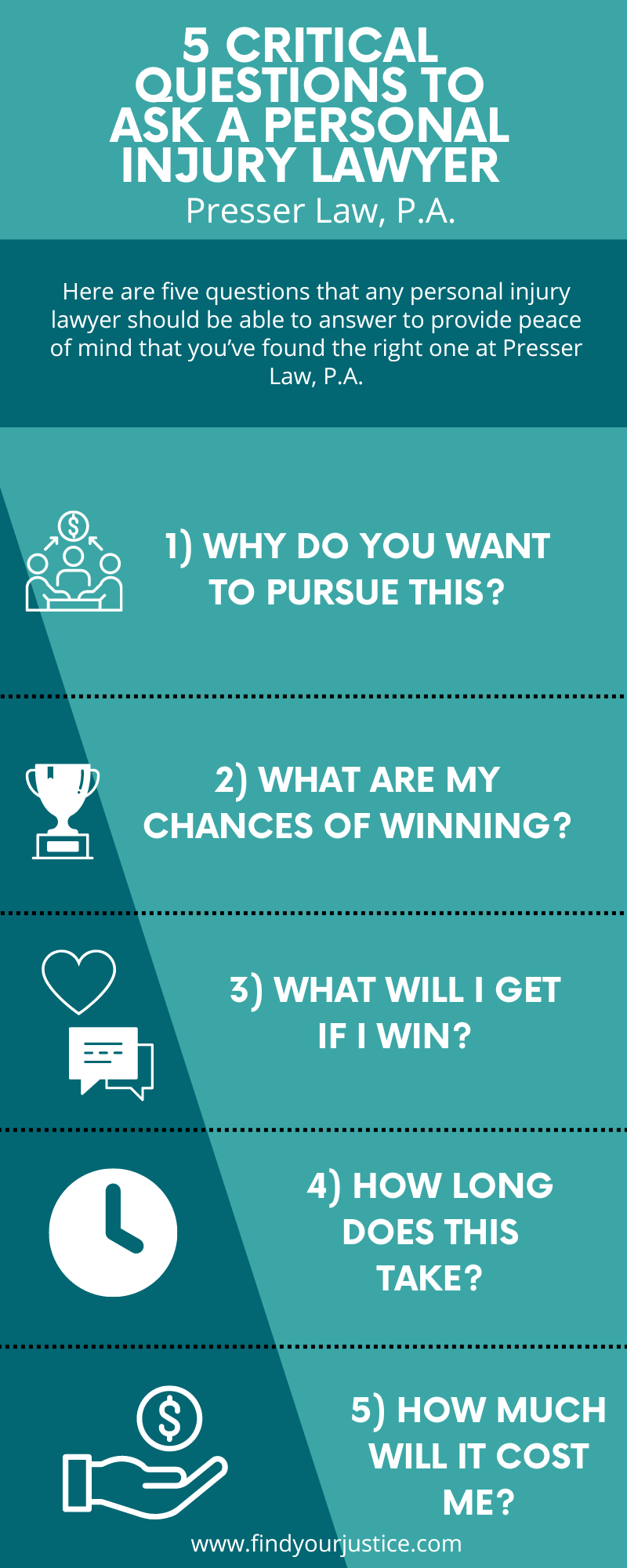 5 Critical Questions to Ask a Personal Injury Lawyer Infographic