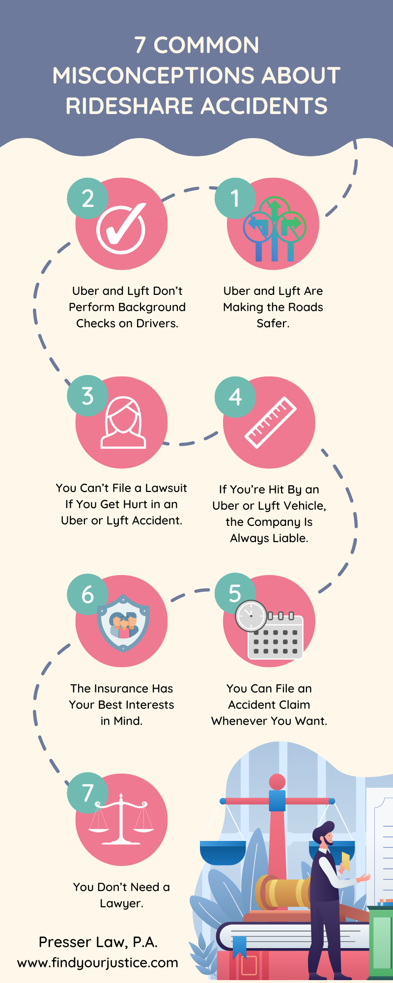 Common Misconceptions About Rideshare Accidents Infographic